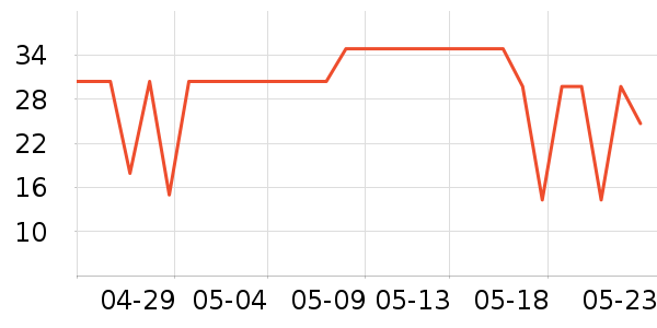 �����Ůʿ�ڿ���ʷ�۸�