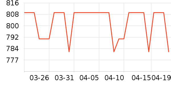 ������ʱ�н�ָ/������ʷ�۸�