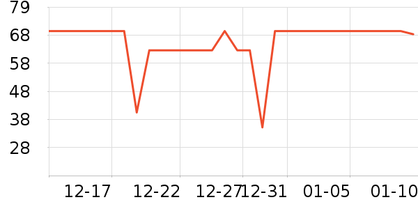 ʥ���л�ţ��/��Ʒ��ʷ�۸�