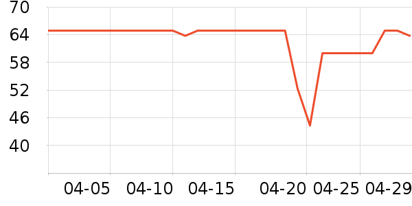 ʥ���л�ţ��/��Ʒ��ʷ�۸�