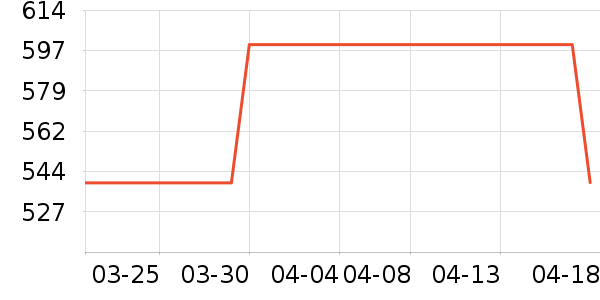 Vision Street Wear�˶��п�/������ʷ�۸�