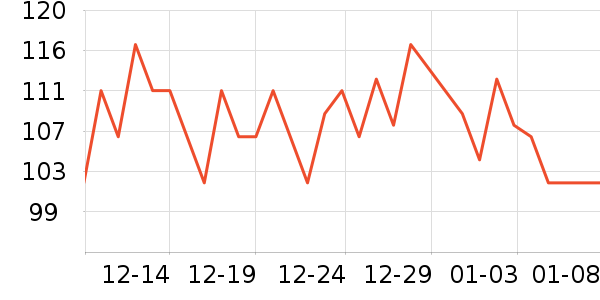 �����緹����ʷ�۸�