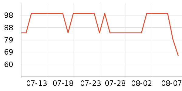 ��Է�ײ���ʷ�۸�