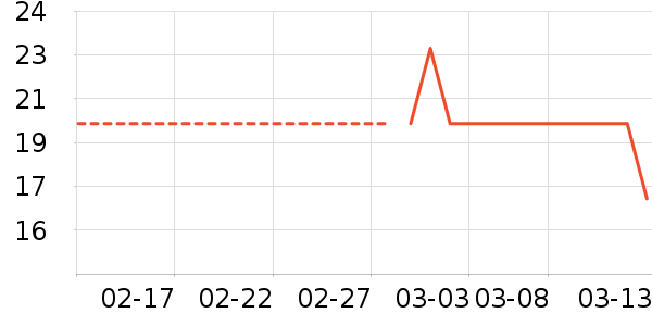 ���Ʒ�����ʷ�۸�