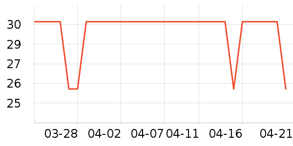 �������/������ʷ�۸�