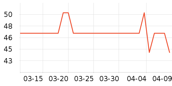 Cath Kidston��Ĥ������ʷ�۸�