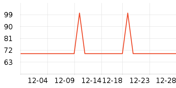 ���С��������ʷ�۸�