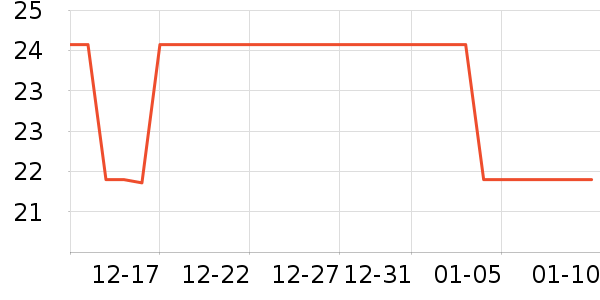 �ֶ�������ʷ�۸�