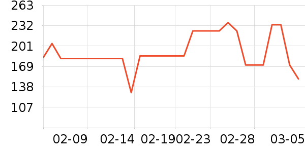 MLB.ñ��/Χ��/������װ��ʷ�۸�