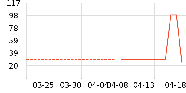 ƥ���˶�T��/POLO����ʷ�۸�