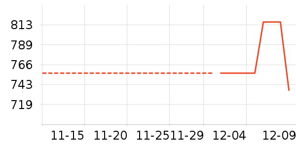 ����������ʷ�۸�