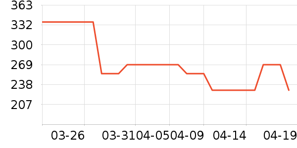 ˹����Ůʿ����Ь��ʷ�۸�