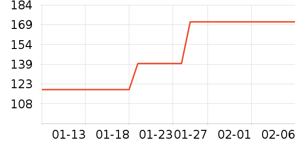 ˹�����˶�����ʷ�۸�