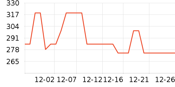 ˹�������޷���ʷ�۸�