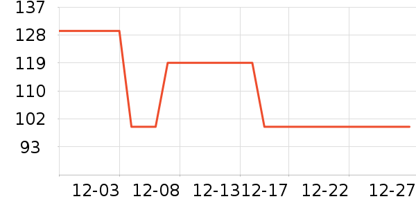 ˹�����˶�װ��ʷ�۸�