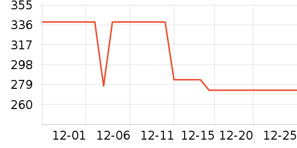 ˹�������޷���ʷ�۸�