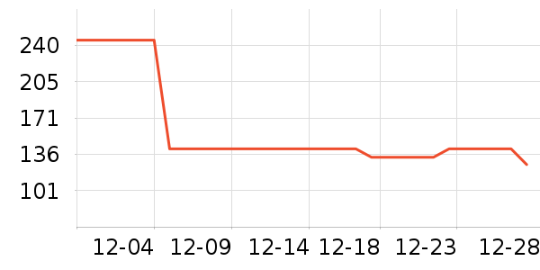 ˹������ʿ��Ь��ʷ�۸�