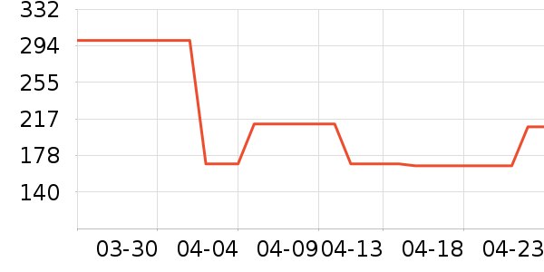 �˶�Ь��ʷ�۸�