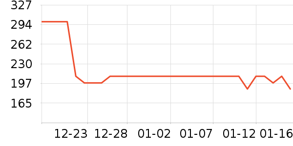 ˹������ʿ��Ь��ʷ�۸�