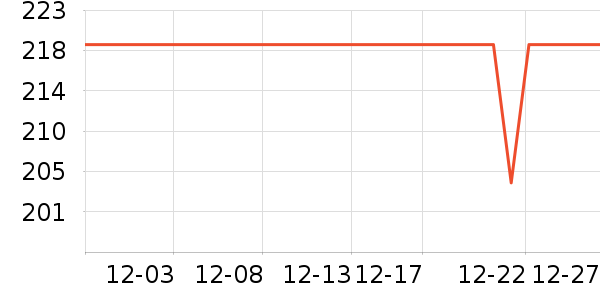 ˹�����ͯ���޷���ʷ�۸�