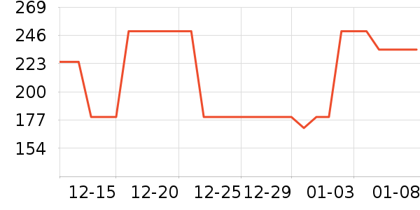 ˹������ʿ����Ь��ʷ�۸�