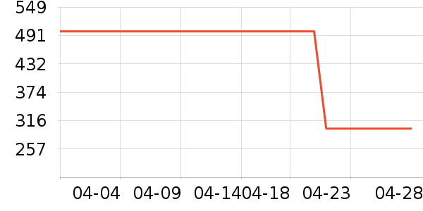 ˹������ʿ����Ь��ʷ�۸�