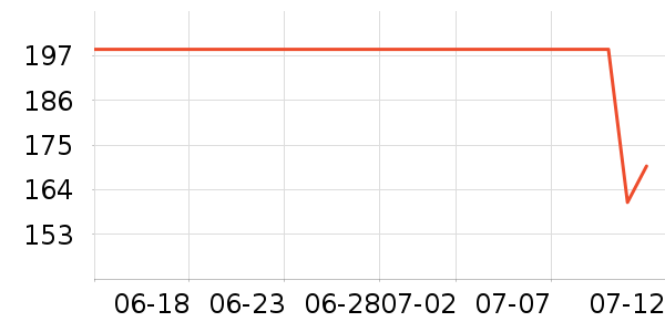 ˹����Ůʿ��Ь��ʷ�۸�