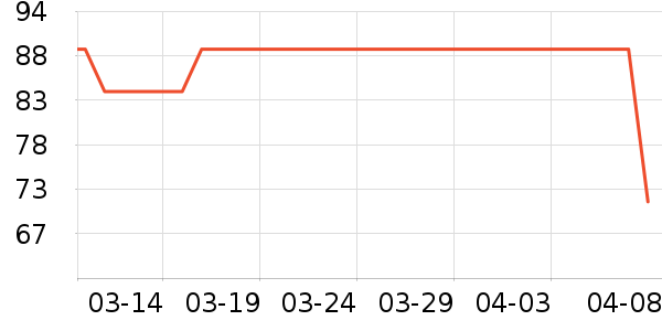 �˶�T��/POLO����ʷ�۸�