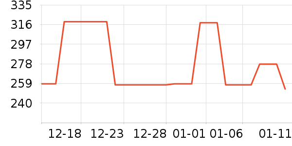 ˹����Ůʿ����Ь��ʷ�۸�