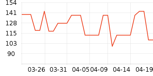 ˹�����˶�����ʷ�۸�