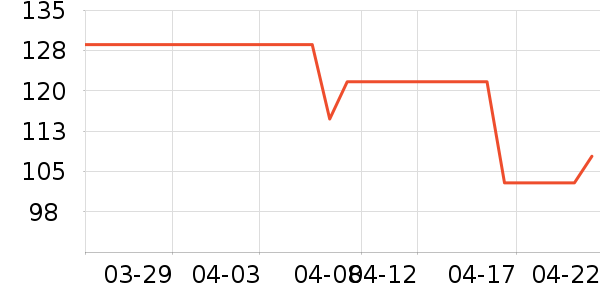 С�׶�ͯ�˶�Ь��ʷ�۸�