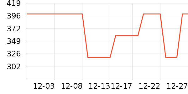 ˹�����˶�������ʷ�۸�