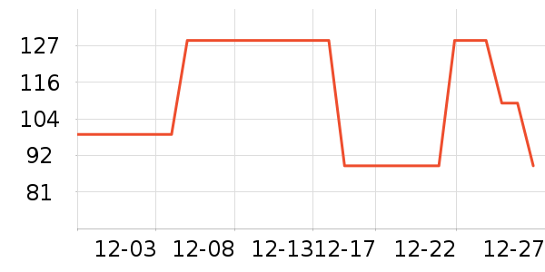 ˹�����˶�װ��ʷ�۸�
