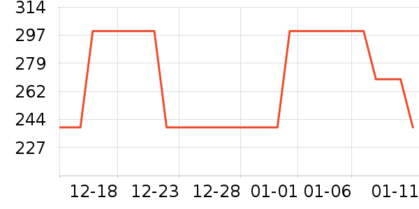 ˹����Ůʿ����Ь��ʷ�۸�