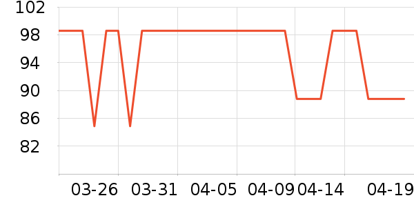 ˹�����˶�T��/POLO����ʷ�۸�