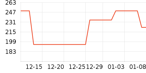 ˹������ʿ����Ь��ʷ�۸�