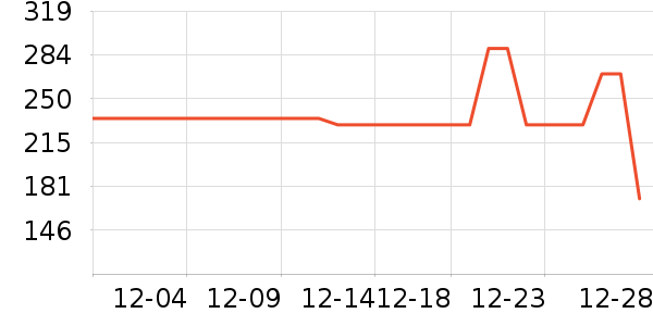 ˹�����˶�������ʷ�۸�