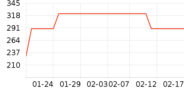 ˹���滧���װ��ʷ�۸�