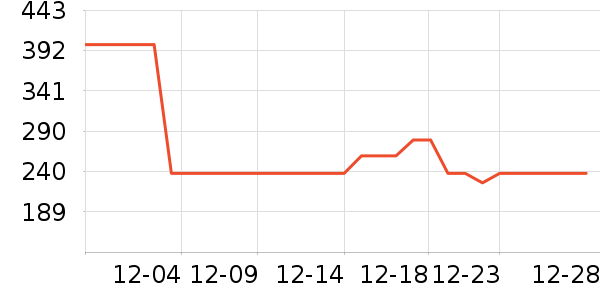 ˹���滧���װ��ʷ�۸�
