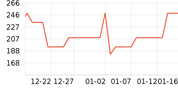 ˹������ʿ����Ь��ʷ�۸�