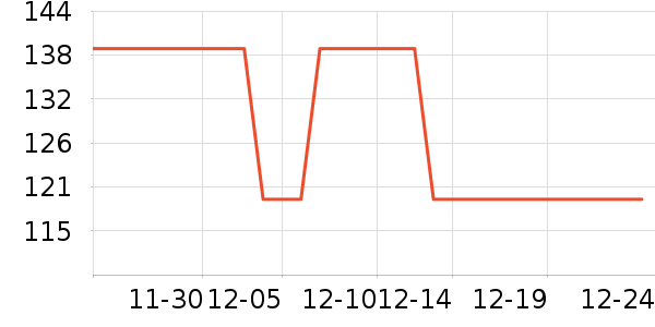 ˹�����˶�����ʷ�۸�