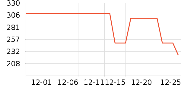 ˹������ʿ��Ь��ʷ�۸�