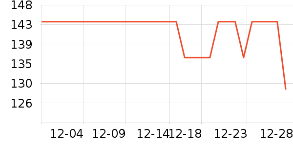 ˹�����˶�װ��ʷ�۸�