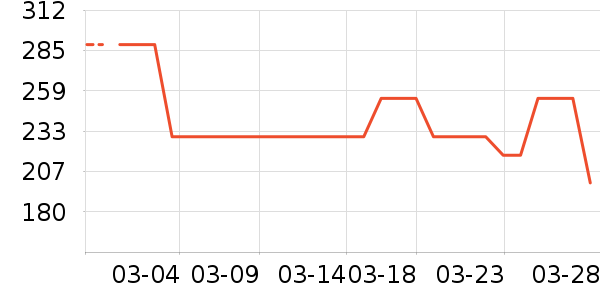 �˶�Ь��ʷ�۸�