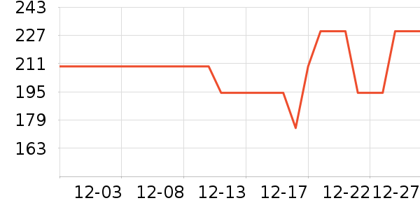 ˹�����˶�������ʷ�۸�