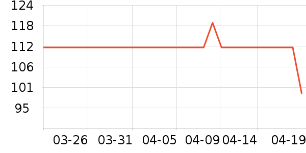 ˹�����˶�����ʷ�۸�