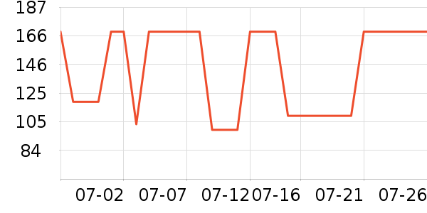 ˹�����˶�װ��ʷ�۸�