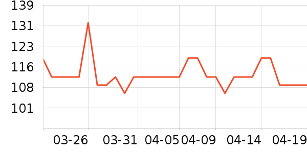 ˹�����˶�����ʷ�۸�