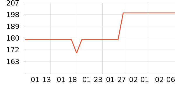 ˹�����˶�װ��ʷ�۸�