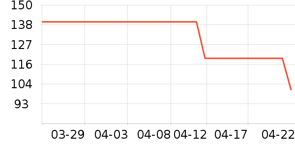 ��ͯ��Ь/ɳ̲Ь��ʷ�۸�